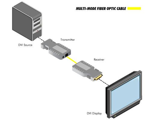 Gefen EXT-DVI-FM1000P