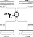 Cypress DCT-2