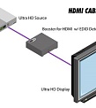 Gefen EXT-HDBOOST-141