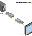 Gefen EXT-DVI-FM1000P