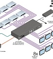 Gefen EXT-UHD-88