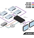 Gefen GTB-HD4K2K-442-BLK