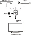 Cypress DCT-3A