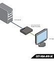 Gefen EXT-VGA-DVI-SC
