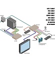 Gefen EXT-VGAKVM-LANRX