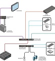 Gefen EXT-DVIKA-LANS-RX