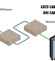 Gefen EXT-DVI-1CAT5-SR