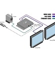 Gefen EXT-DSC