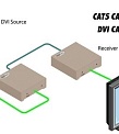 Gefen EXT-DVI-1CAT5-ELR