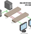 Gefen EXT-2DVI-CAT6DL