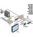 Gefen EXT-HDKVM-LANRX