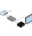 Gefen GTV-COMPSVID-2-HDMIS