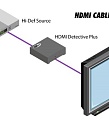 Gefen EXT-HD-EDIDPN