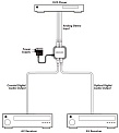 Cypress DCT-4