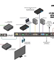 Gefen EXT-4K300A-MF-41-HBTLS
