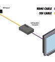 Gefen EXT-3G-HD-C