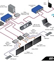 Gefen EXT-CU-LAN