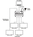 Cypress CDVI-4S