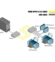 Gefen EXT-USB-400FON