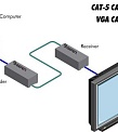 Gefen EXT-VGA-141SRN
