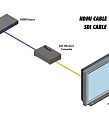 Gefen EXT-HD-3G-C