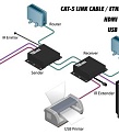 Gefen GTB-HDKVM-ELR