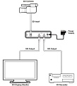 Cypress CSDI-12SR