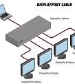 Gefen EXT-DP-144
