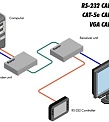 Gefen EXT-VGARS232-141