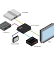 Gefen GTB-HD-SIGGEN