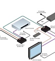 Gefen GTB-UHD-HBT