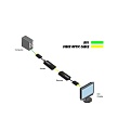 Gefen EXT-DVI-CP-FM10