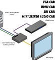Gefen EXT-HDVGA-3G-SC