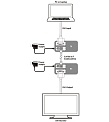 Cypress CDVI-513TXL