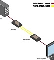 Gefen EXT-DP-CP-2FO