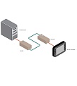 Gefen EXT-RS232