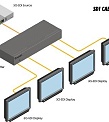 Gefen EXT-3GSDI-144