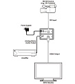 Cypress CLUX-SDI2HCA