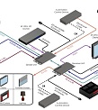 Gefen EXT-UHDA-HBT2