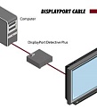 Gefen EXT-DP-EDIDP