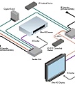Gefen EXT-UHD-CAT5-ELRPOL