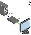Gefen EXT-VGA-2-DVISP