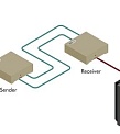 Gefen EXT-DP-2CAT7