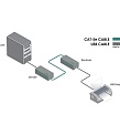 Gefen EXT-USB2,0-SR