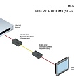 Gefen EXT-UHD600-1SC