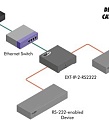 Gefen EXT-IP-2-RS2322