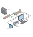 Gefen EXT-CAT5-1600HD
