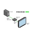 Gefen EXT-DVI-141DLBP