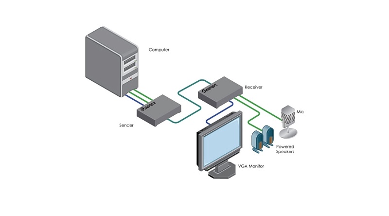 Gefen EXT-VGA-AUDIO-141