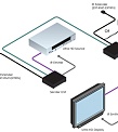 Gefen GTB-UHD-HBTL